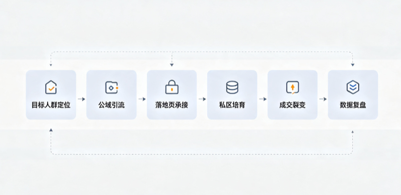 黑河AI 搜索获客深度解析：把握生成式搜索红利，抢占 AI 智能体流量入口