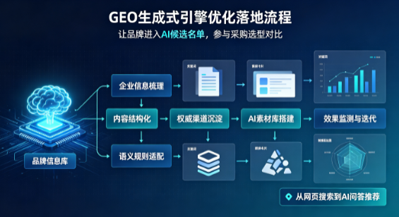 黑河B端采购决策：GEO优化藏着哪些全新机会？