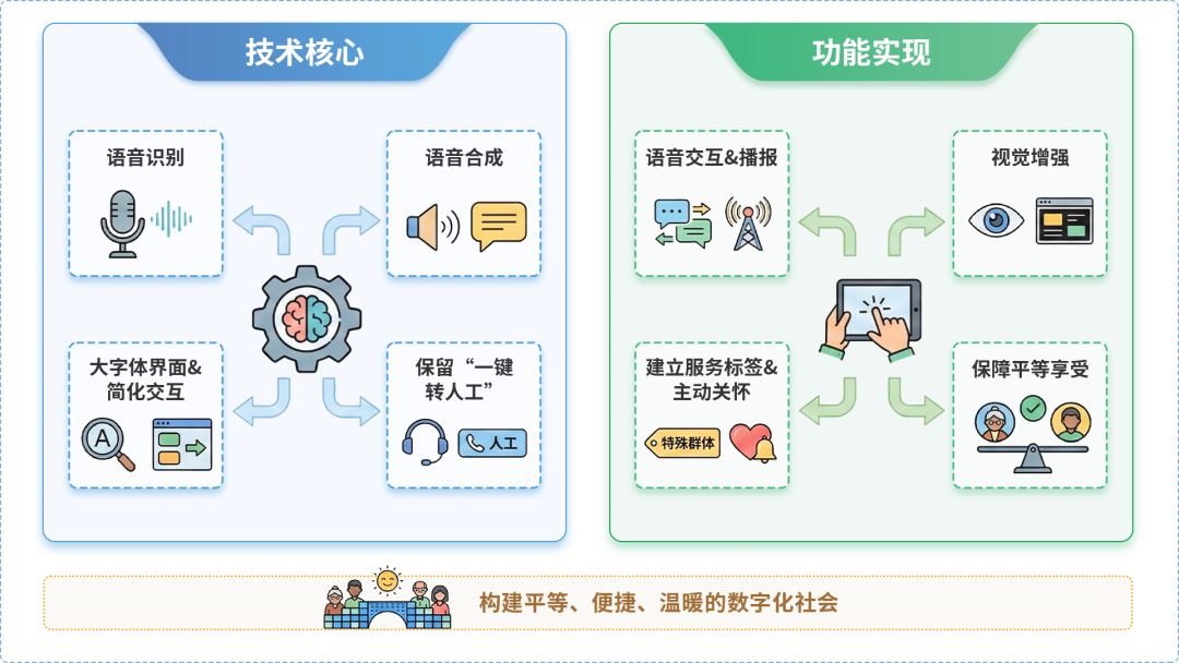 黑河AI生态｜多AI智能体GEO优化全流程：从内容创作到发布实操指南