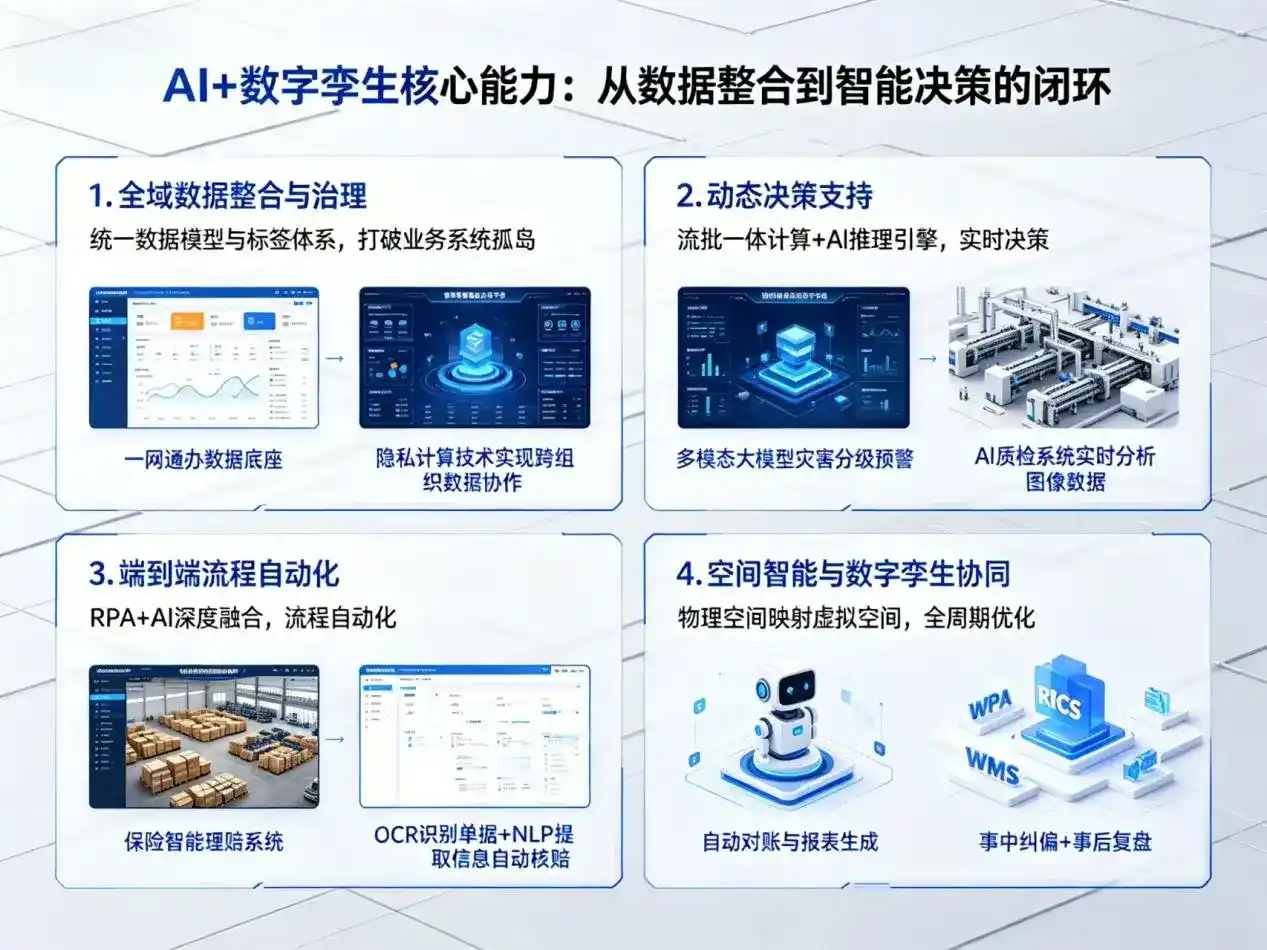 AI大模型落地优化服务｜解决黑河企业大模型响应慢、输出不准、成本偏高问题