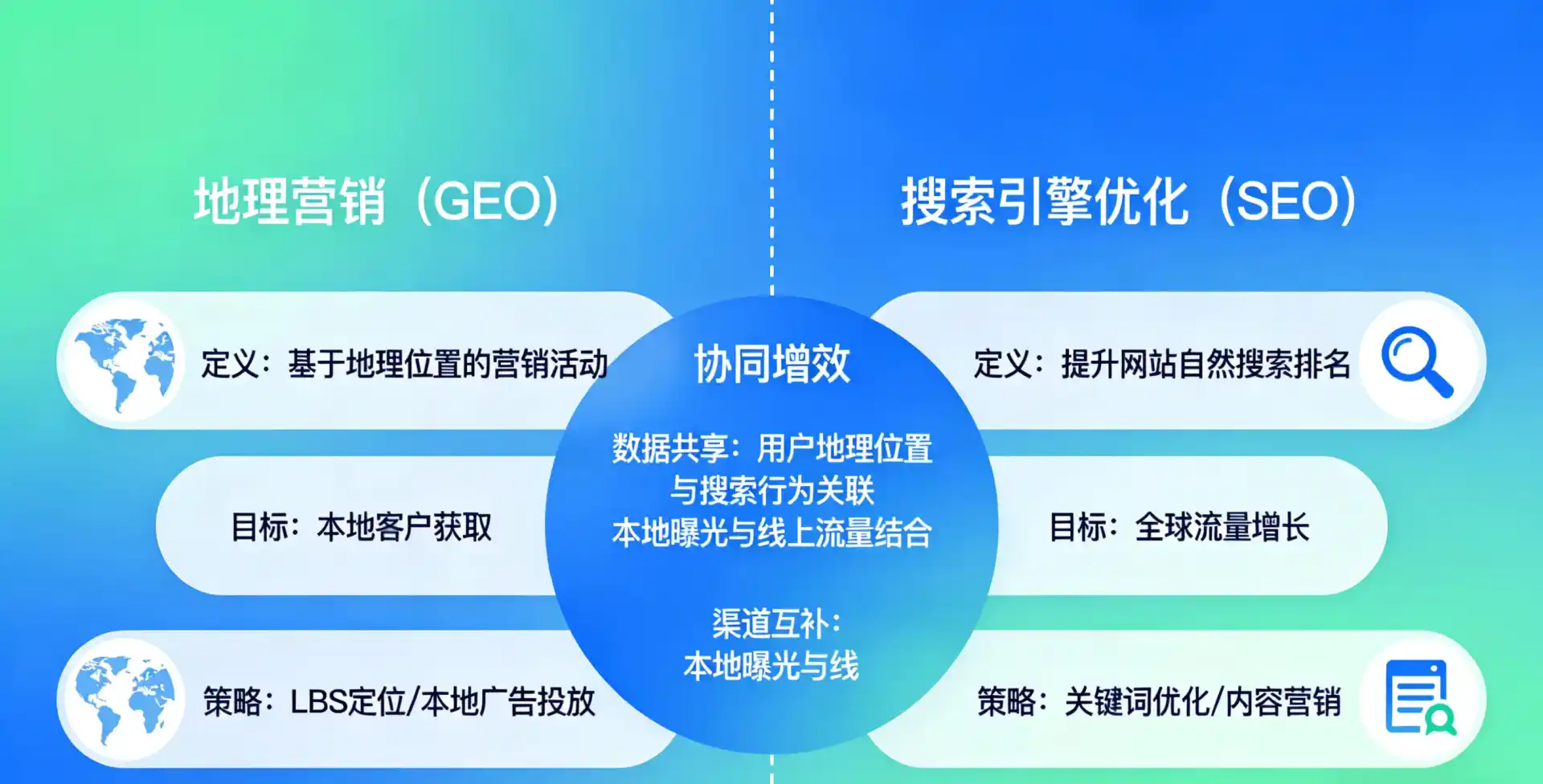立足黑河，从用户需求与流量逻辑，解读GEO优化的落地价值与应用前景