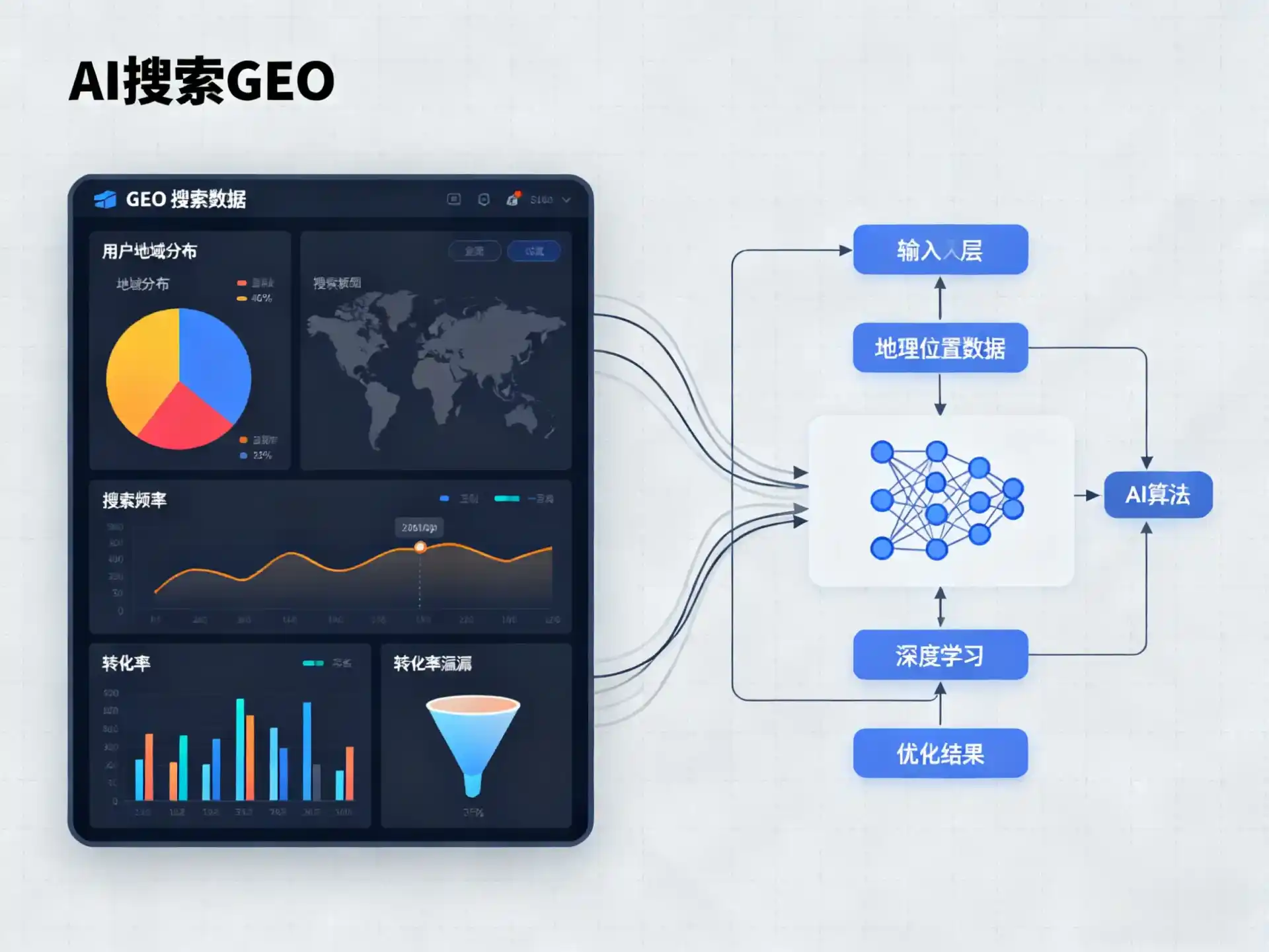 黑河GEO优化服务商该如何筛选？生成式引擎优化行业实践观察